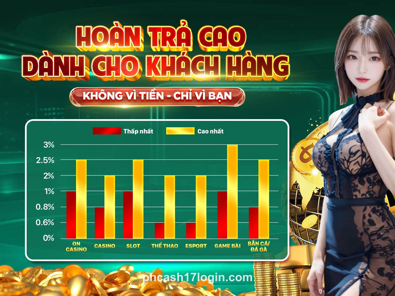 phcash Welcome Bonus